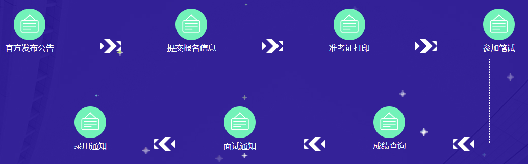 浙江三支一扶考試報名