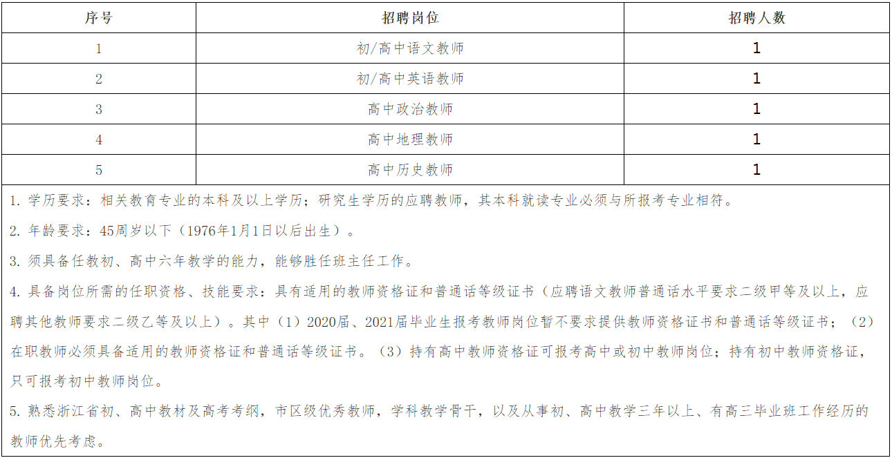 浙江音樂學院附屬音樂學校2021年教師招聘公告