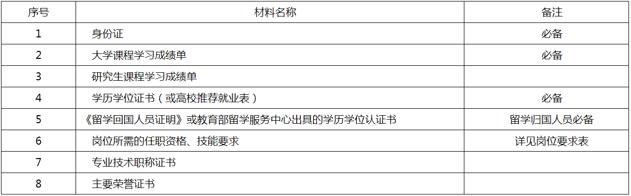 浙江音樂學院附屬音樂學校2021年教師招聘公告