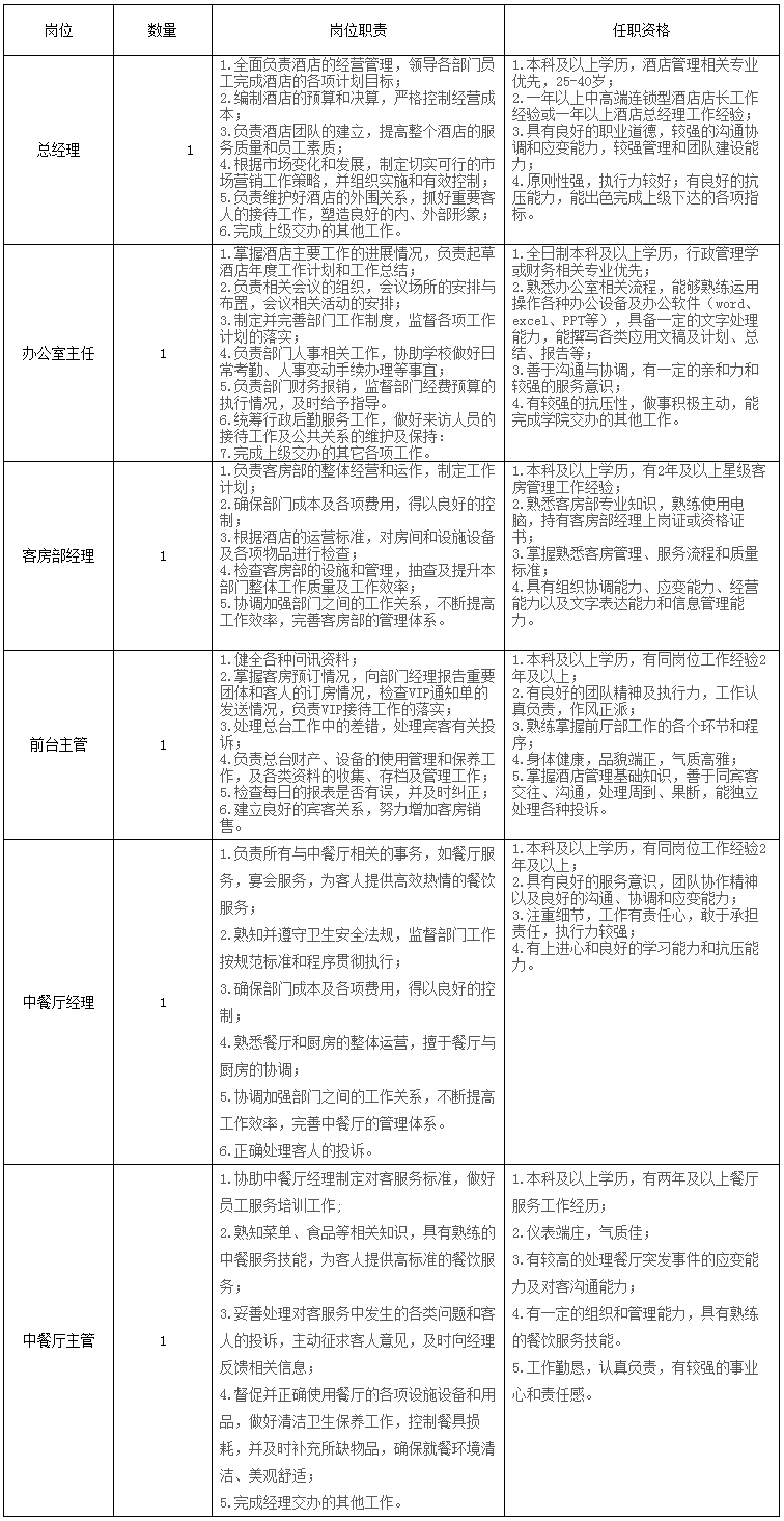 浙江越秀外國語學院關于浙江越秀外國語學院酒店管理學院實驗教學中心招聘公告【6人】