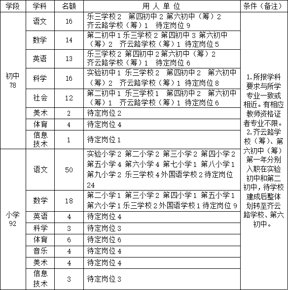 浙江湖州教師招聘