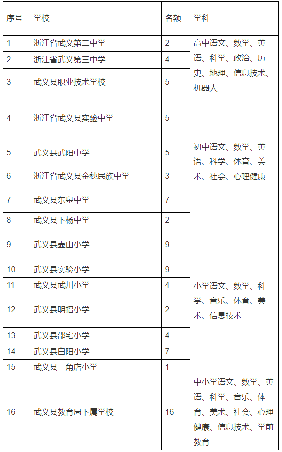 浙江省教師招聘