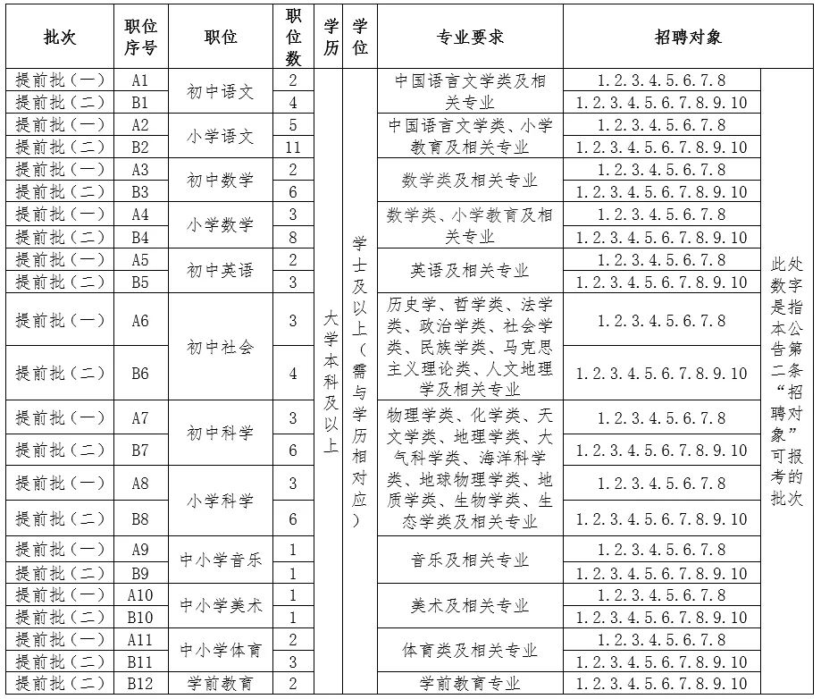 浙江教師編制考試