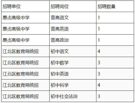 浙江寧波教師招聘