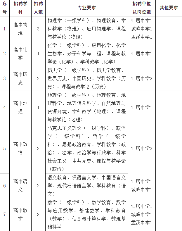 浙江臺州教師招聘
