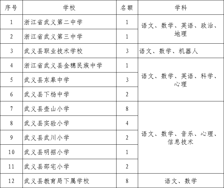 浙江金華教師招聘